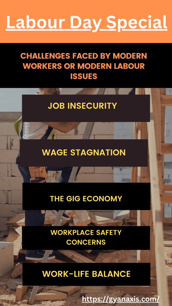 Labour Day Special Challenges Faced by Modern Workers or Modern Labour Issues